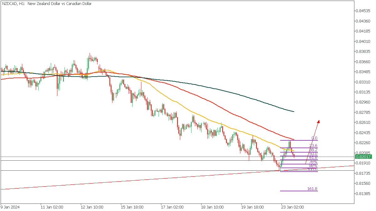 NZDCADH1-230124.png
